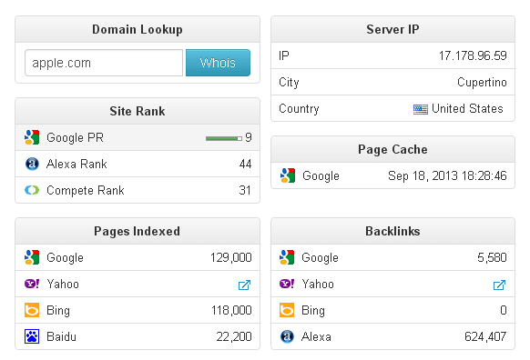 Top SEO Extensions